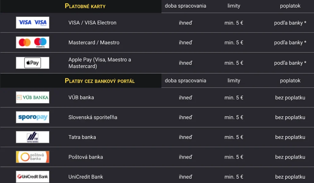 Online Kasino Fortuna Platobné Metódy