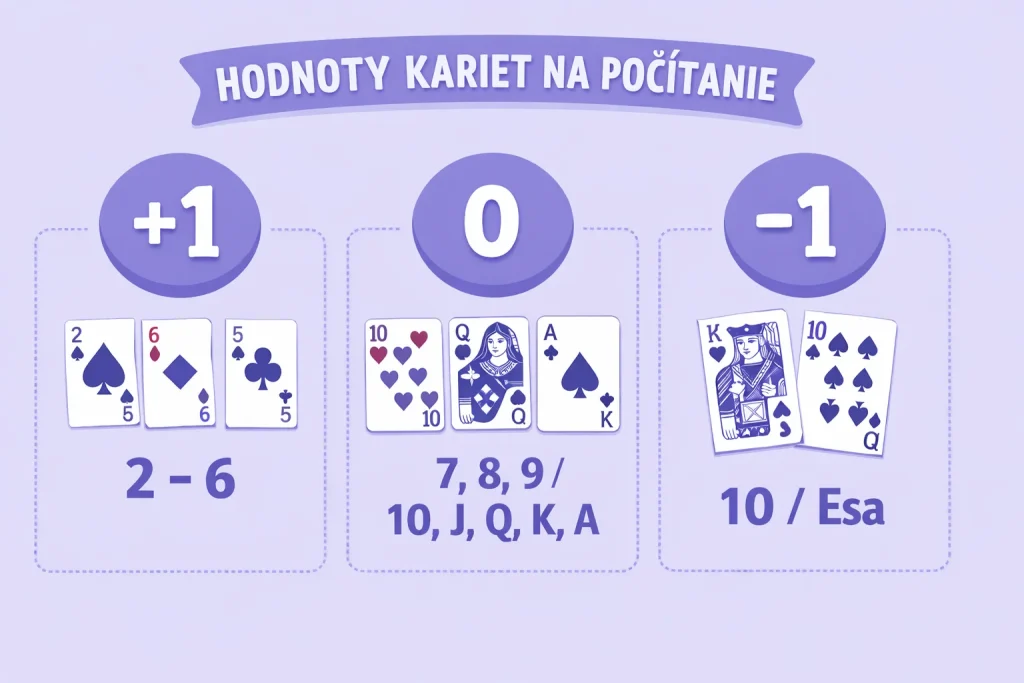 Ako počítať karty v blackjacku