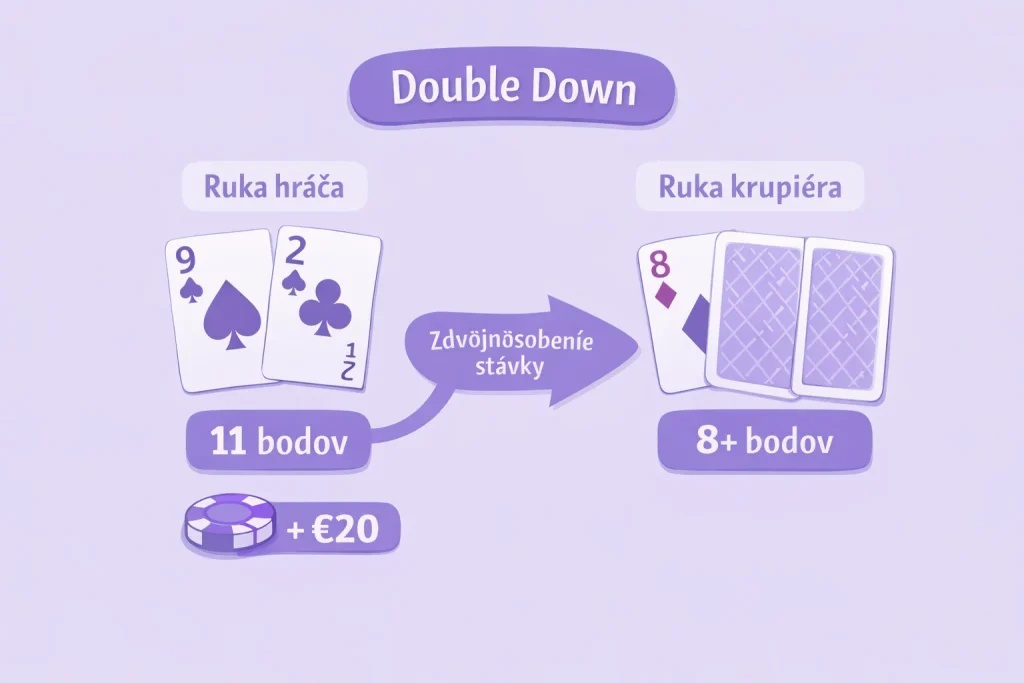 Double down