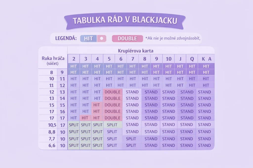 Blackjack cheatsheet