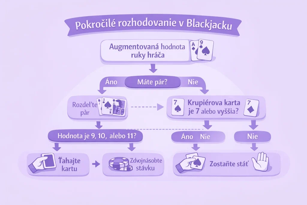 Pokročilé stratégie blackjacku 