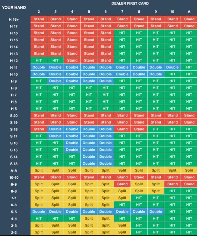 Online kalkulačka blackjacku