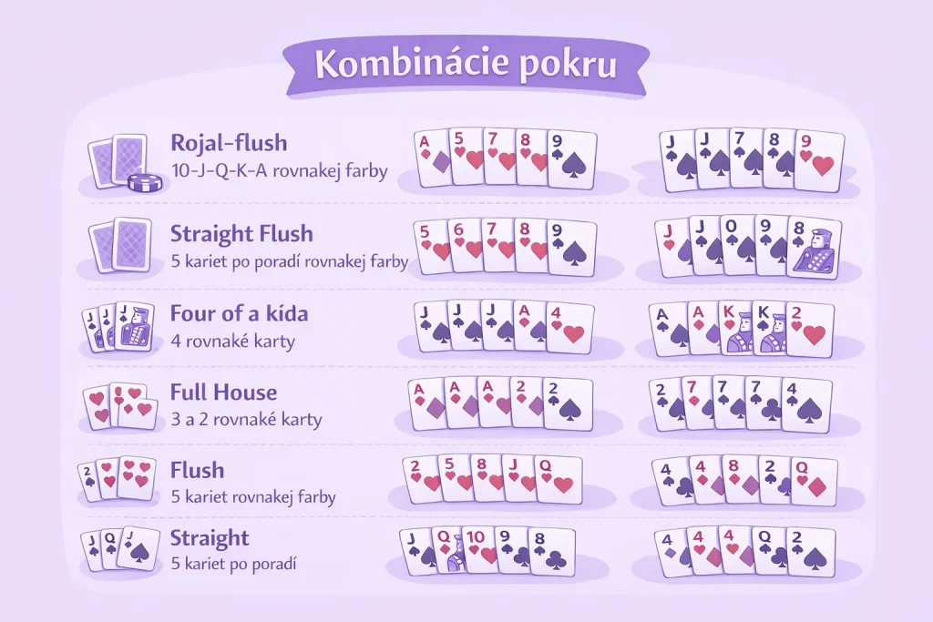 Pravidlá Texas Hold’em Pokru