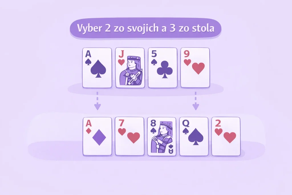 Pravidlá Pokru Omaha