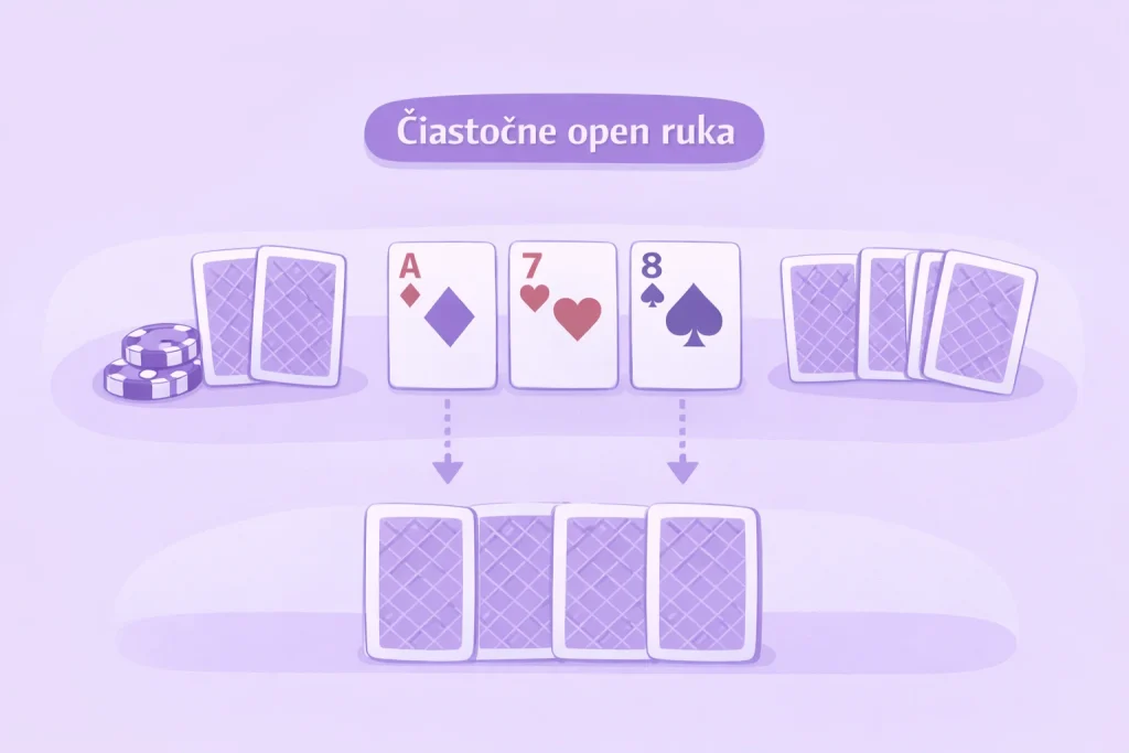 Pravidlá 5-kartového Pokru