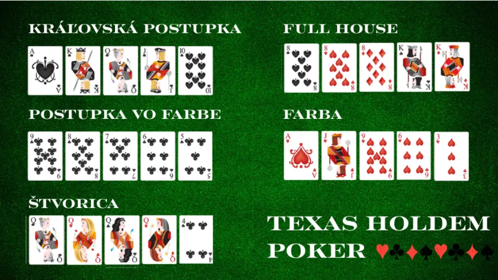 poradie kombinácií Texas Holdem Poker 1