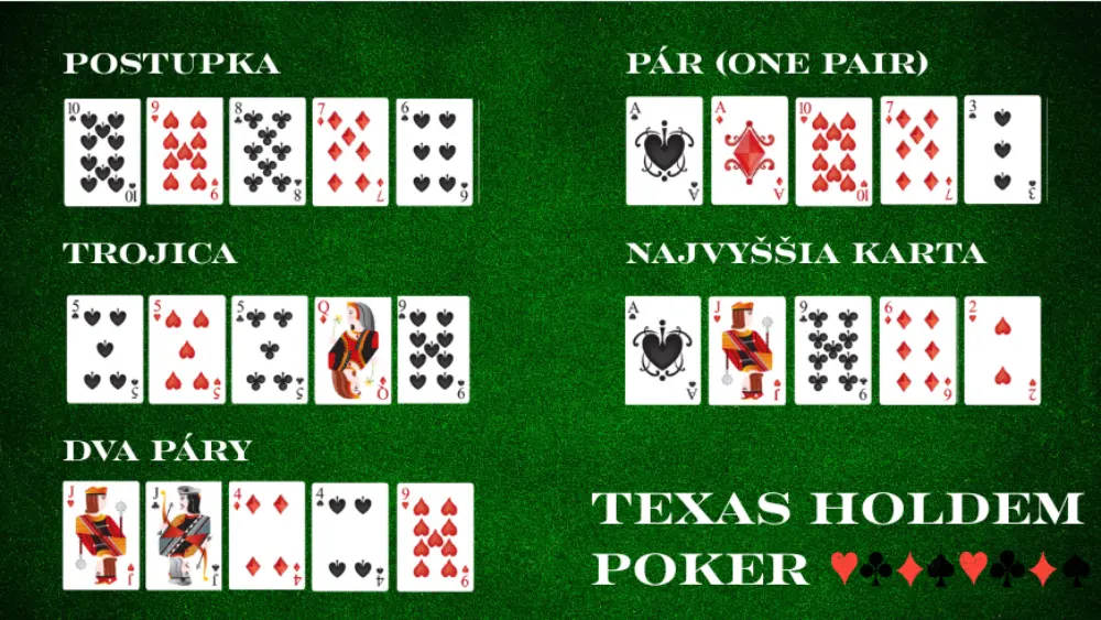 poradie kombinácií Texas Holdem Poker 2